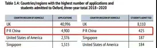2022牛津大学放榜名单中，深圳地区国际学校谁是牛津offer收割机?                