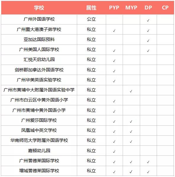 2022广深IB认证的国际学校大汇总!深受IB学校青睐的ISA测试又是什么?
