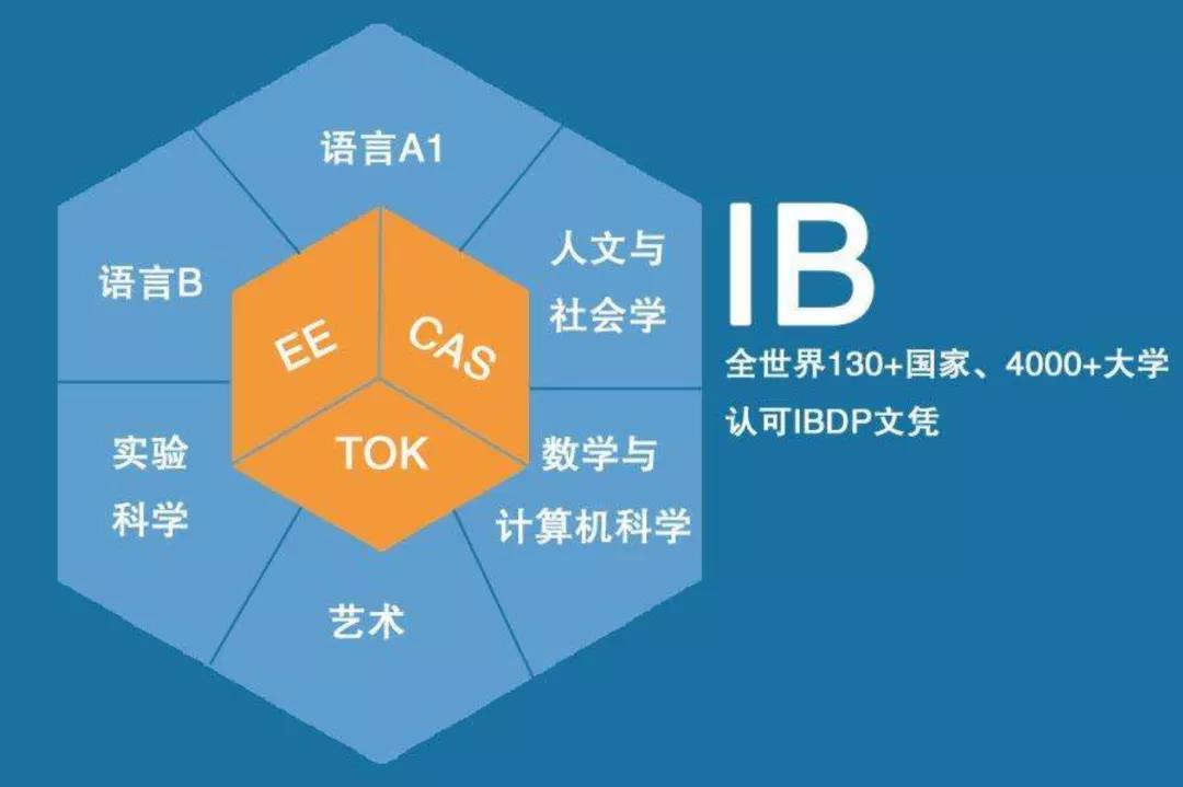 2022广深IB认证的国际学校大汇总！深受IB学校青睐的ISA测试又是什么?                