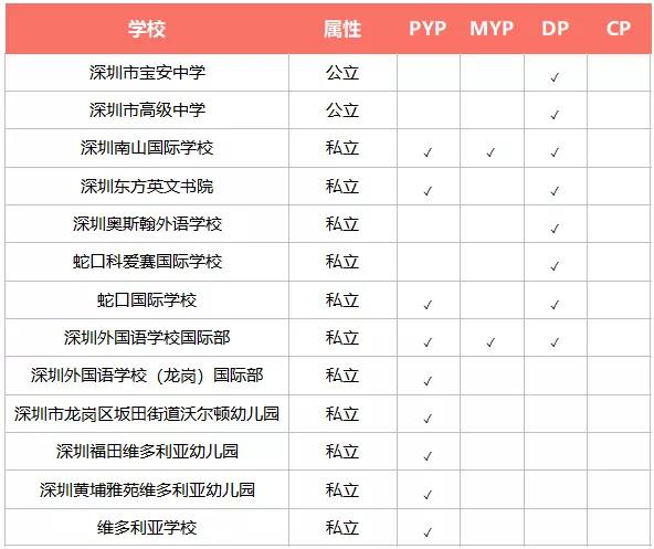2022广深IB认证的国际学校大汇总!深受IB学校青睐的ISA测试又是什么?