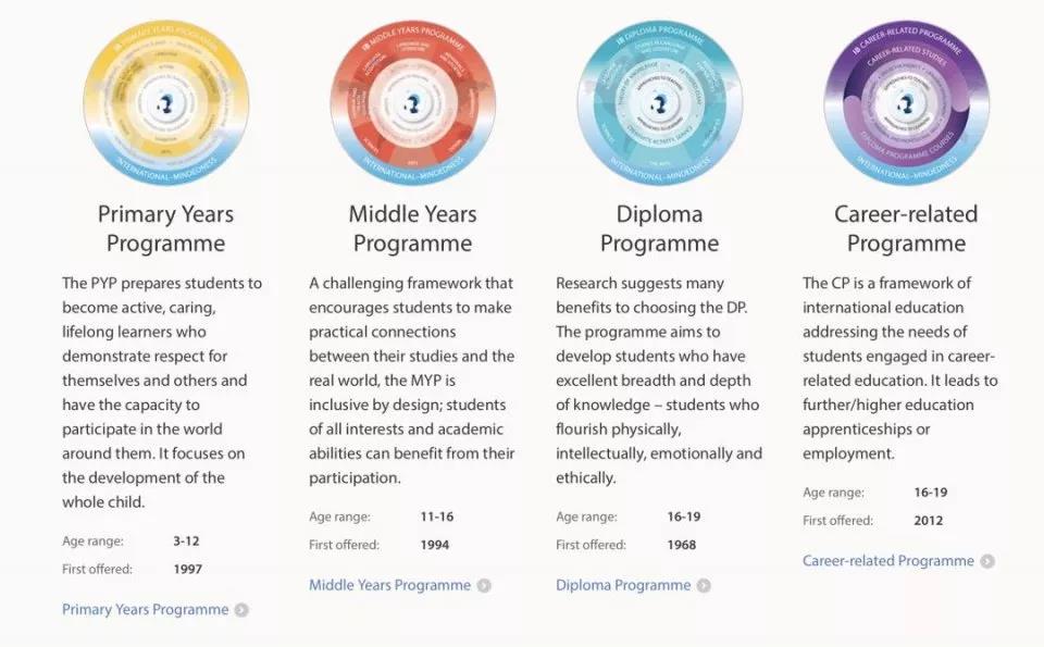 2022广深IB认证的国际学校大汇总！深受IB学校青睐的ISA测试又是什么?                