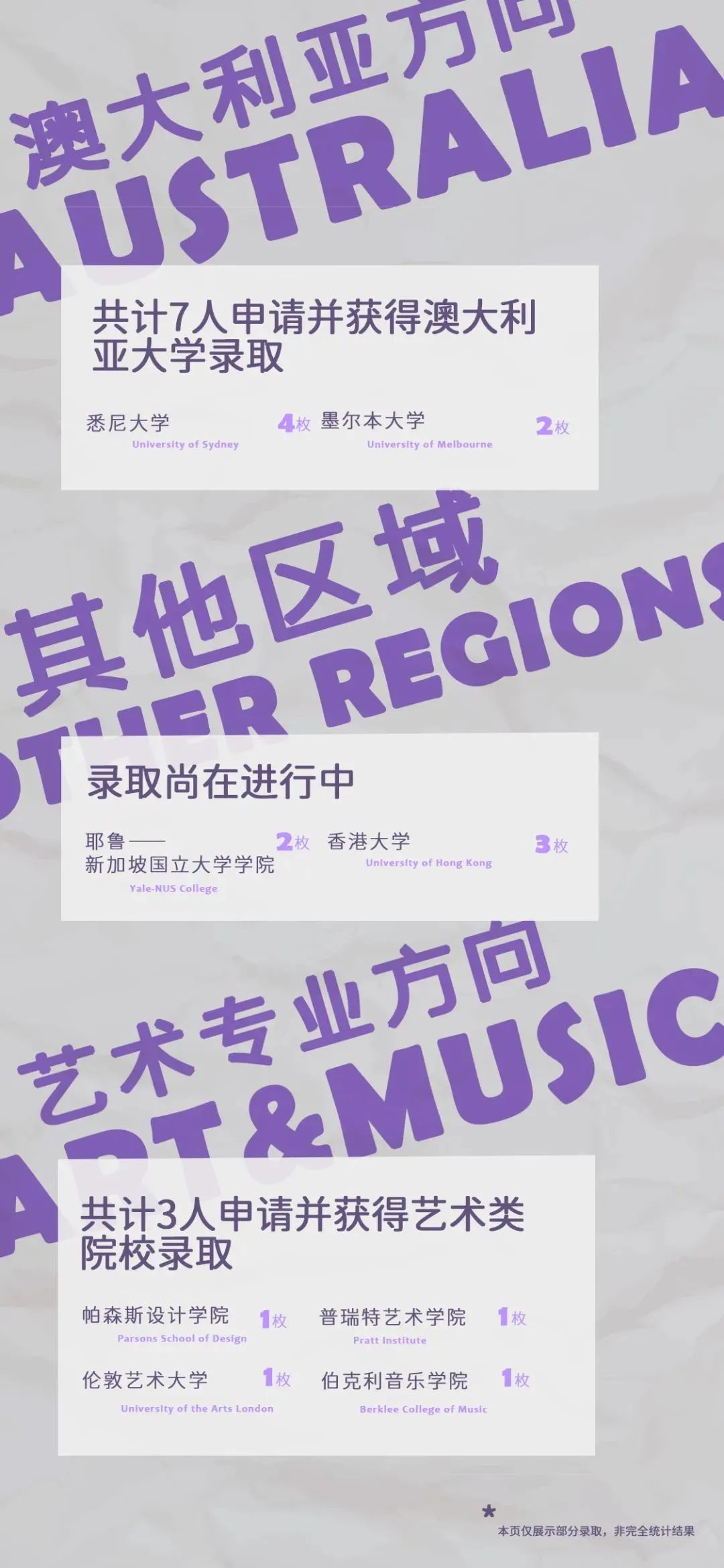 盘点重庆公立学校国际部录取offer情况！                