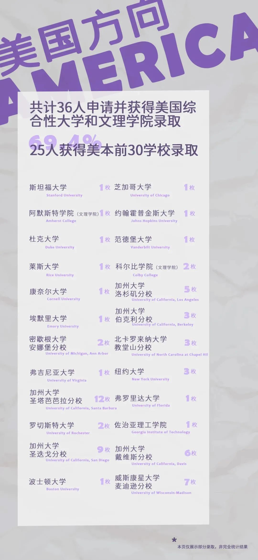 盘点重庆公立学校国际部录取offer情况！                