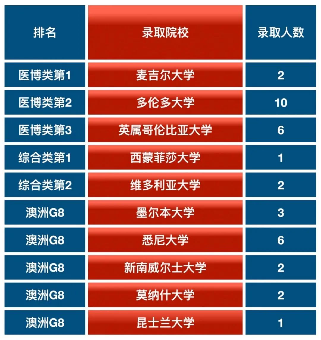 盘点重庆公立学校国际部录取offer情况!