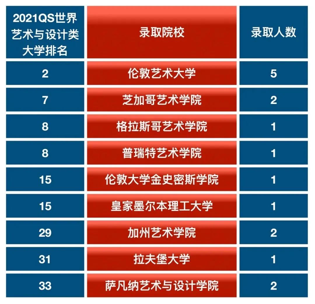 盘点重庆公立学校国际部录取offer情况!