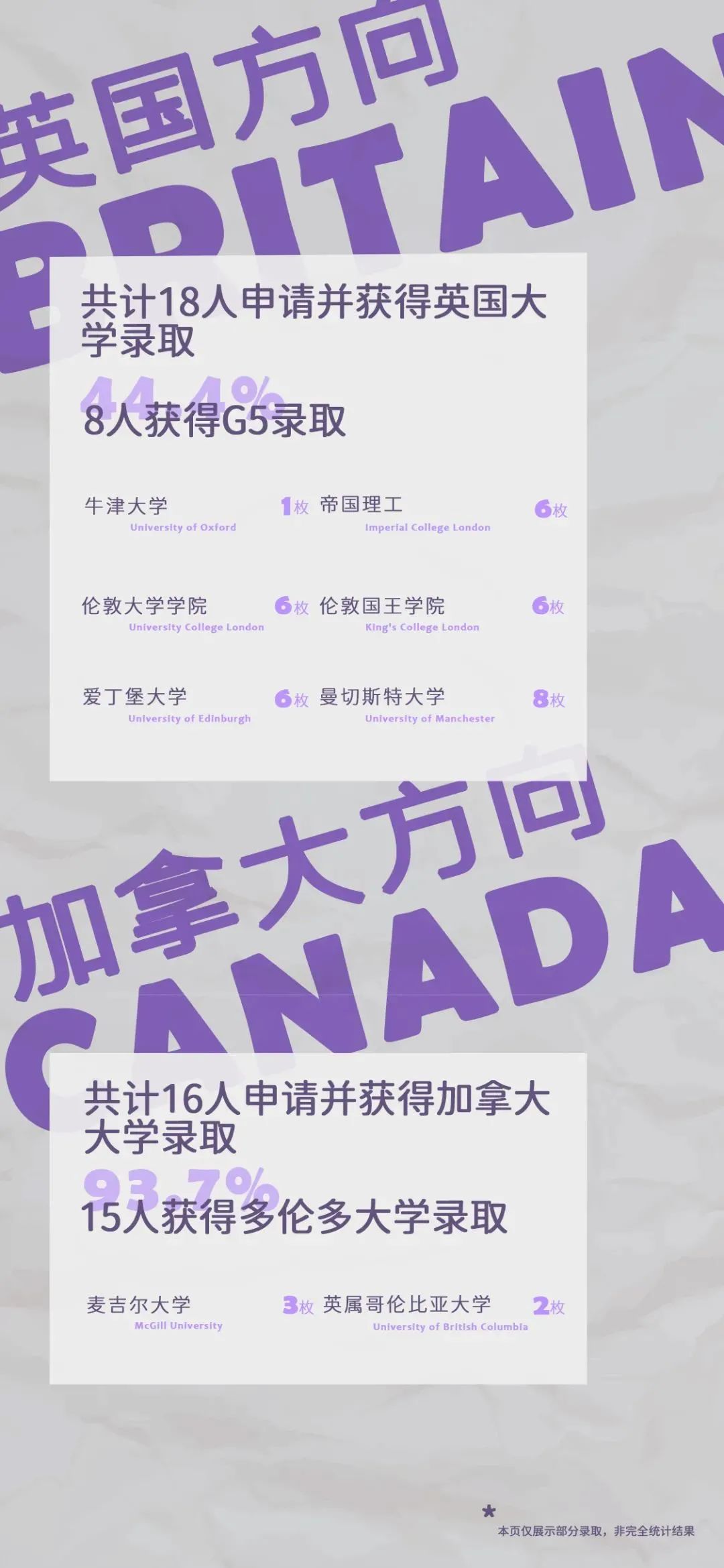 盘点重庆公立学校国际部录取offer情况！                