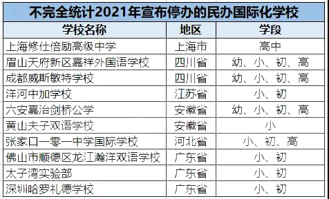 盘点2021年停办的民办国际化学校,国际教育发展路向何方?