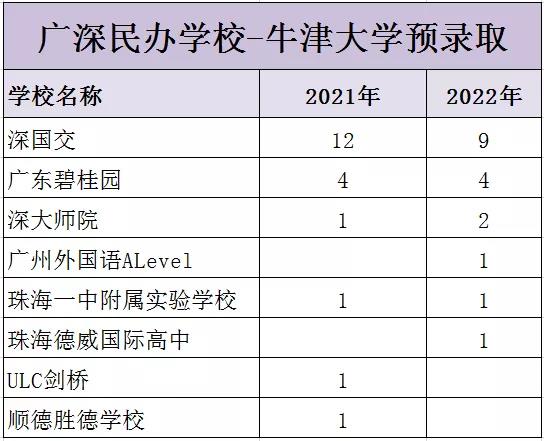 2022年牛津早申数据释放什么信号?国际学校有何新变化?
