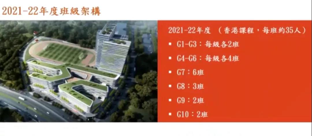 为什么选择DSE课程?可以选择哪些国际化学校?