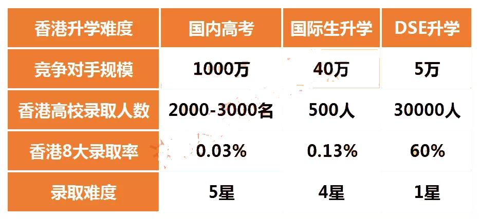 为什么选择DSE课程?可以选择哪些国际化学校?                