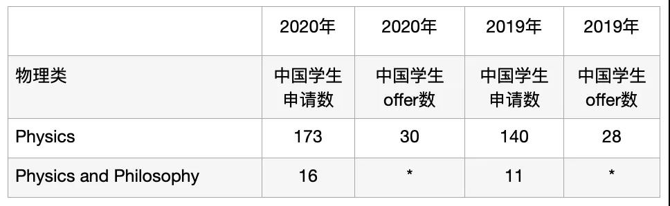 全国78所国际学校收获牛津录取，上海位育IB男孩预估44分斩获offer！                