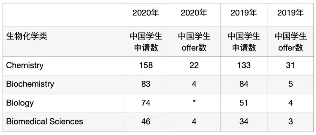 全国78所国际学校收获牛津录取,上海位育IB男孩预估44分斩获offer!