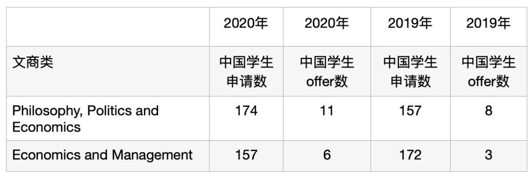 全国78所国际学校收获牛津录取，上海位育IB男孩预估44分斩获offer！                