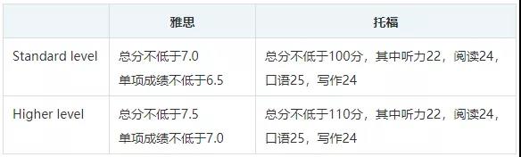 2022牛津大学放榜！广东国际学校录取名单汇总！                
