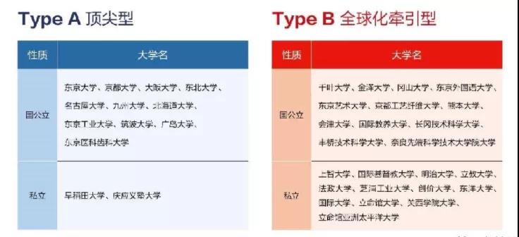 如何获得早稻田大学的青睐?上海国际学校学生有优势吗?                