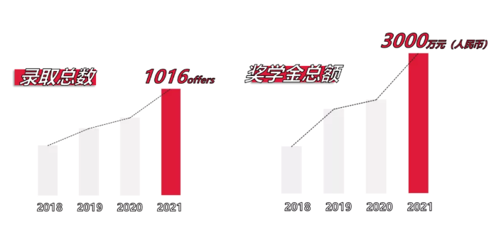 2022 _ 2023学年万科梅沙书院未来领袖训练营报名开启！                