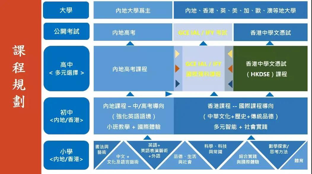 香港培侨书院深圳龙华信义学校扩招到4000人！招生信息汇总！                