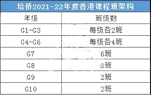 香港培侨书院深圳龙华信义学校扩招到4000人！招生信息汇总！                