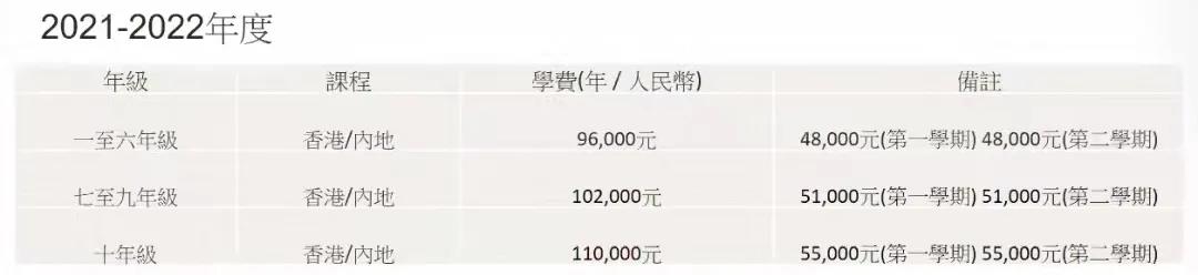 香港培侨书院深圳龙华信义学校扩招到4000人！招生信息汇总！                