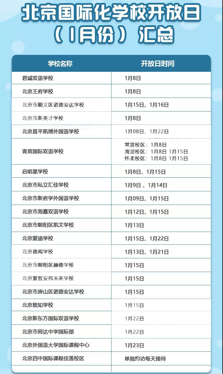 2022年1月超20所北京国际学校开放日信息汇总！                