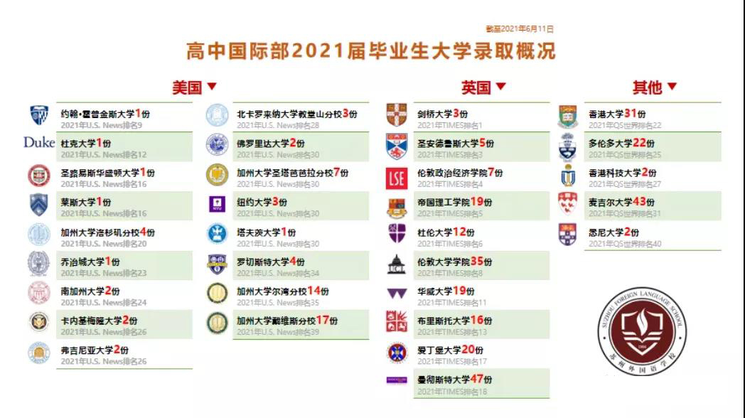 苏州外国语学校怎么样呢?解密通往苏外之路                