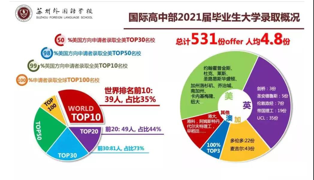 苏州外国语学校怎么样呢?解密通往苏外之路                