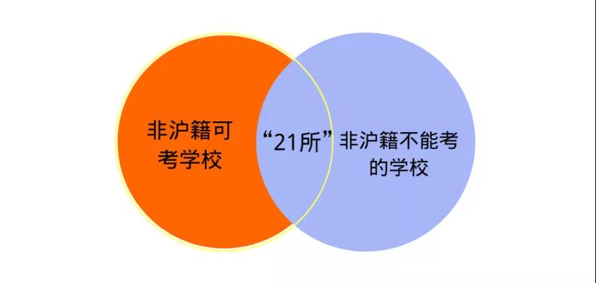 转学上海国际学校限户籍吗?非沪籍可选哪些学校?                