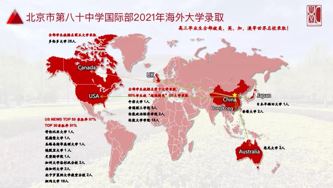 北京八十中国际部0.5项目考试时间公布，报名通道已开通！                