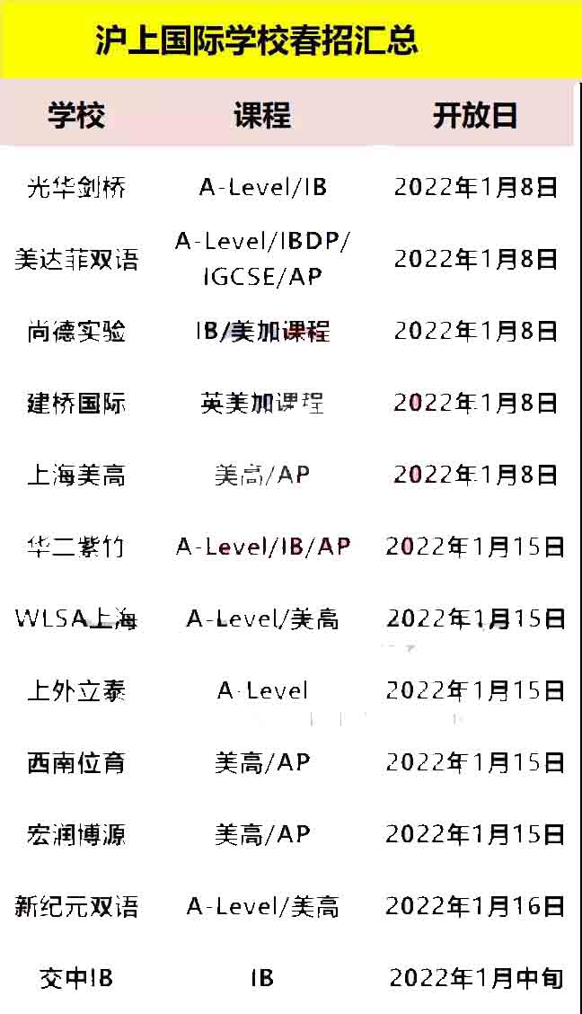 2022年1月上海国际学校入学考试信息出炉！                