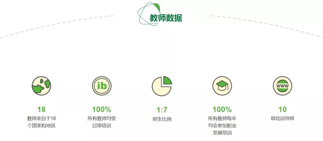 深圳外国语学校国际部介绍，深外国际部有什么优势?                