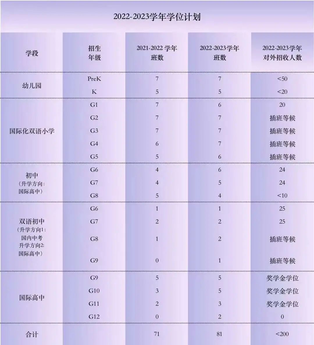 2022年广深热门国际学校入学考试时间总览！                