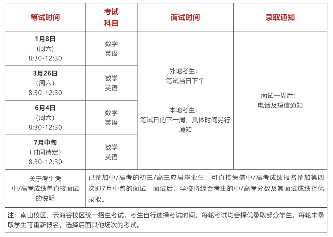 2022年广深热门国际学校入学考试时间总览！                