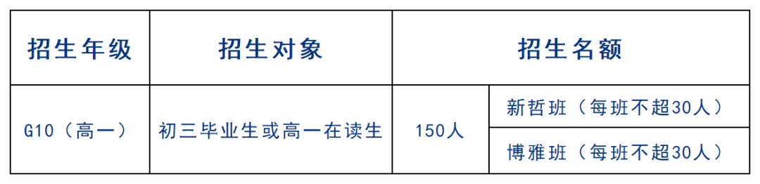2022年广深热门国际学校入学考试时间总览！                