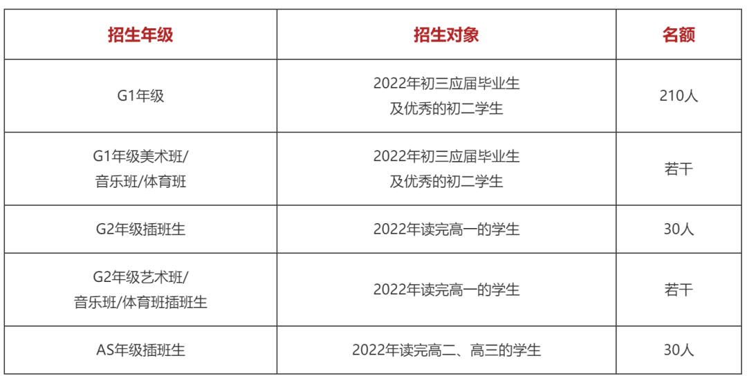 2022年广深热门国际学校入学考试时间总览！                