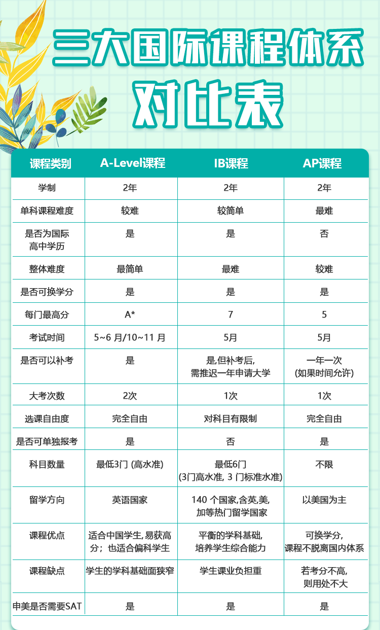 国际学校择校技巧分析，好的国际学校究竟怎么选?                