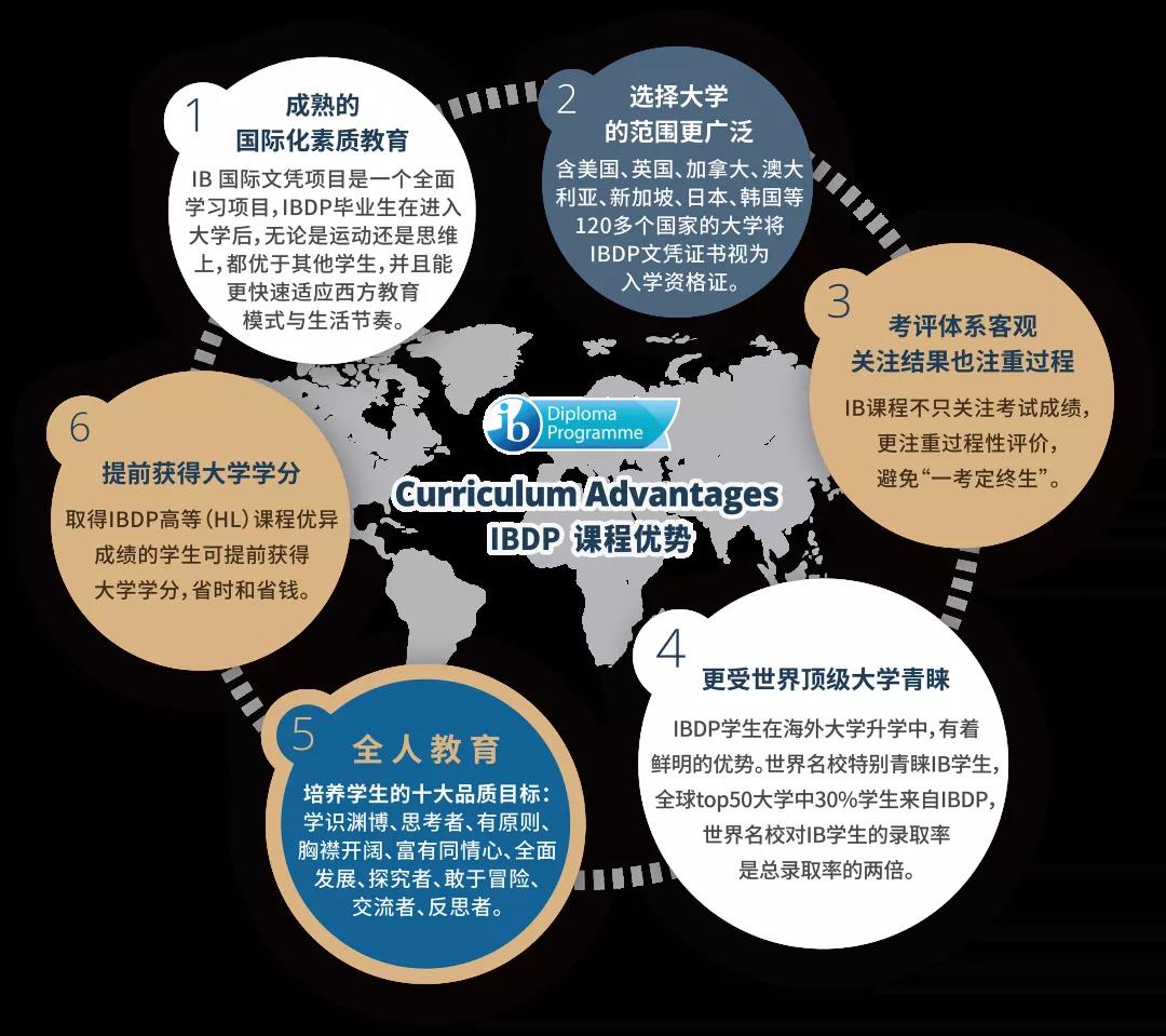 2022年广州外国语学校爱莎文华IB国际课程招生简章介绍