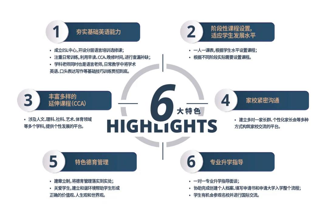 2022年广州外国语学校爱莎文华IB国际课程招生简章介绍