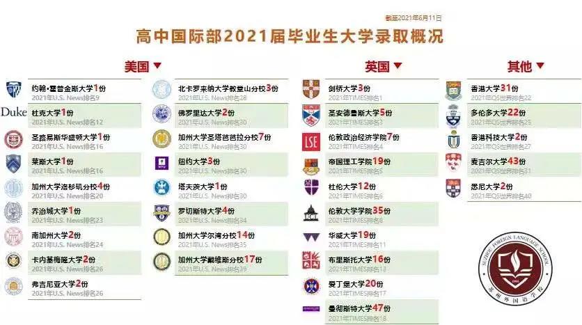 2022年苏州外国语高中国际部招生简章介绍