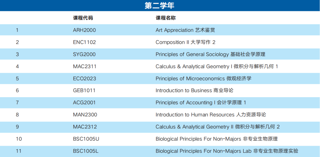 2022年广东外语外贸大学国际学院北美名校转升项目招生简章介绍