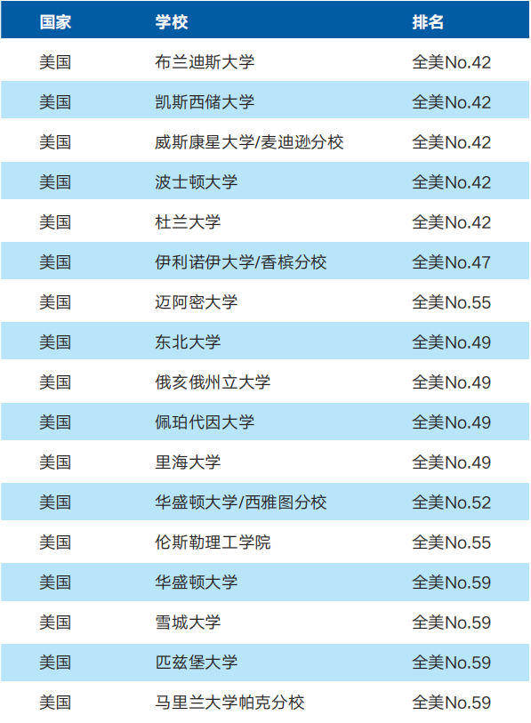 2022年广东外语外贸大学国际学院北美名校转升项目招生简章介绍