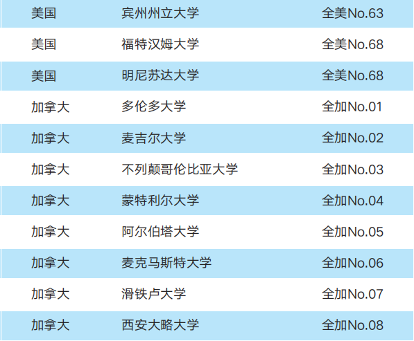 2022年广东外语外贸大学国际学院北美名校转升项目招生简章介绍