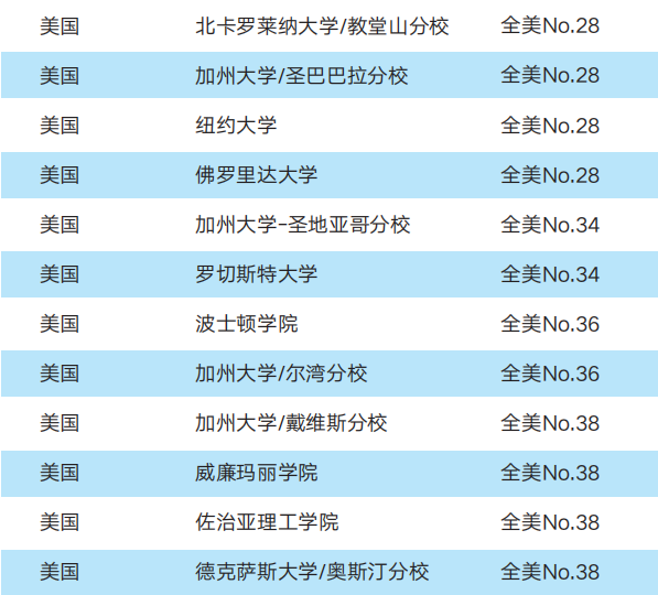 2022年广东外语外贸大学国际学院北美名校转升项目招生简章介绍