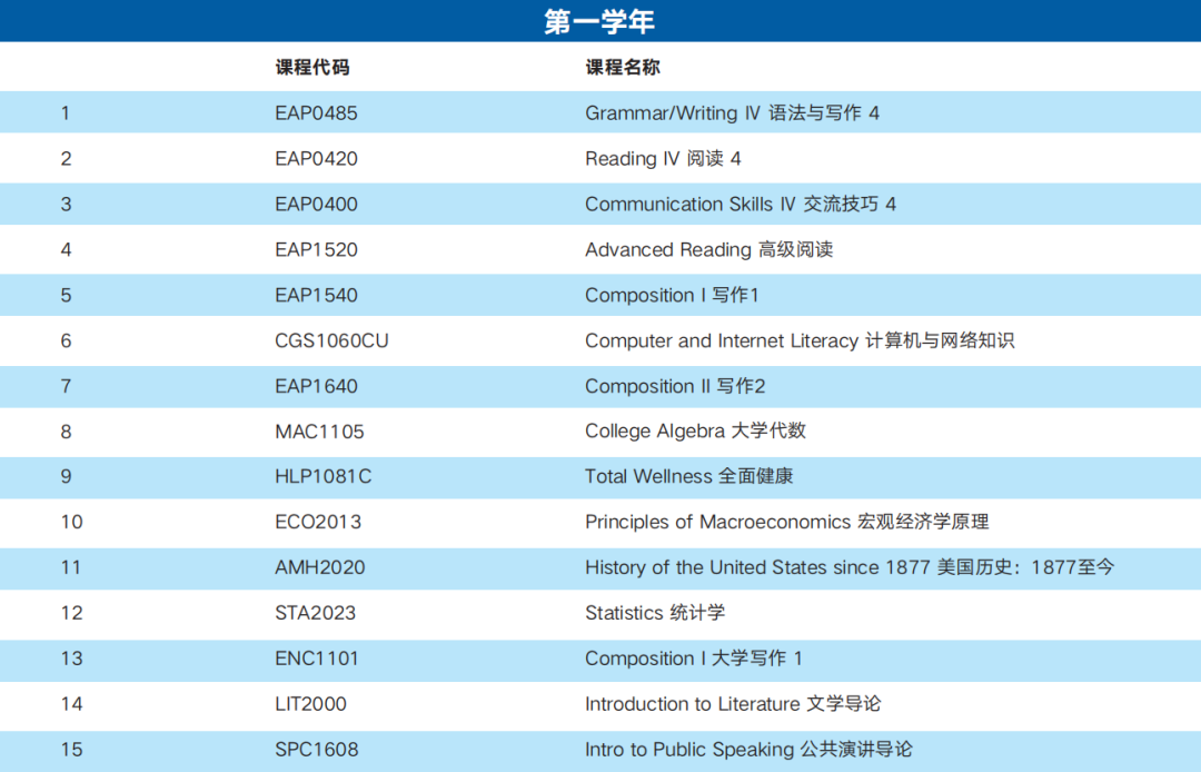 2022年广东外语外贸大学国际学院北美名校转升项目招生简章介绍