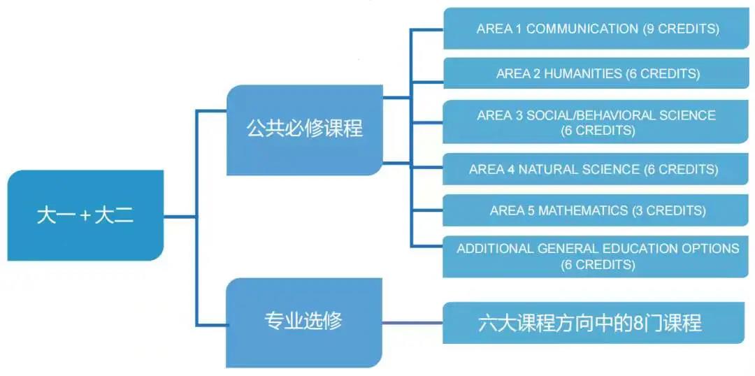 2022年广东外语外贸大学国际学院北美名校转升项目招生简章介绍