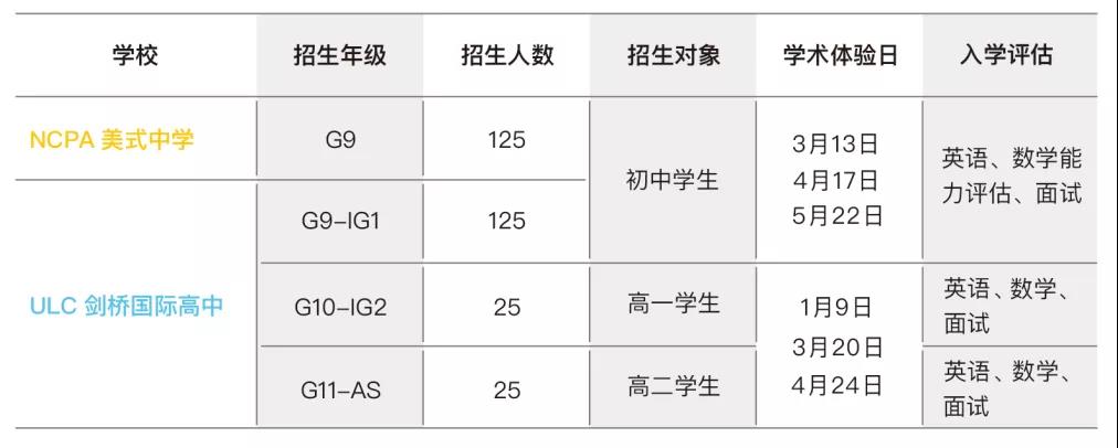 2022年NCPA美式中学和ULC剑桥国际高中联合招生简章介绍