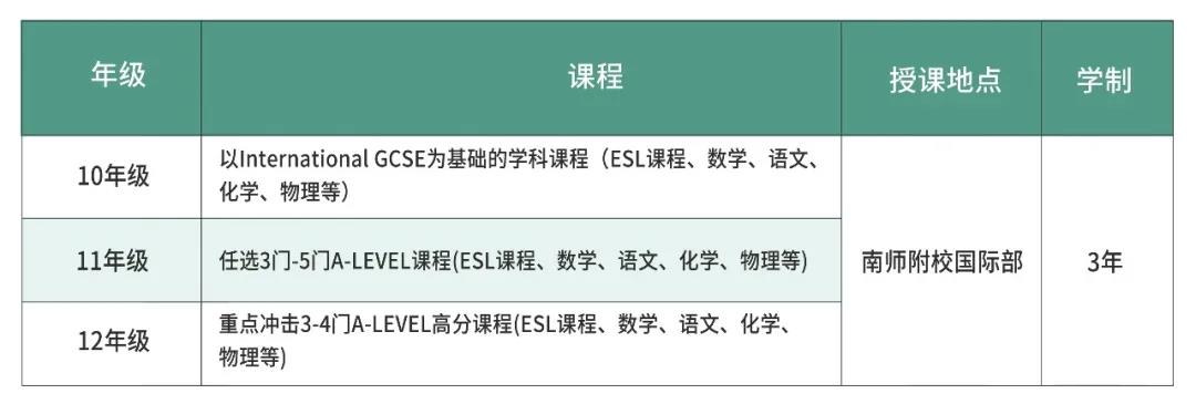 2022年南师附校国际部招生简章介绍