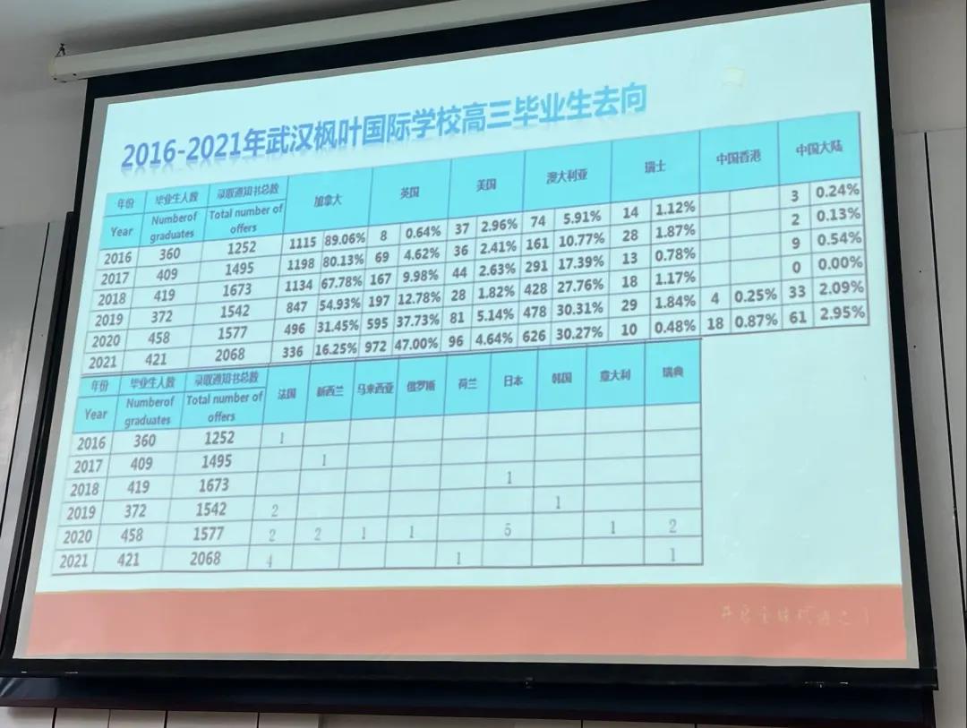 2022年武汉枫叶国际学校招生简章介绍