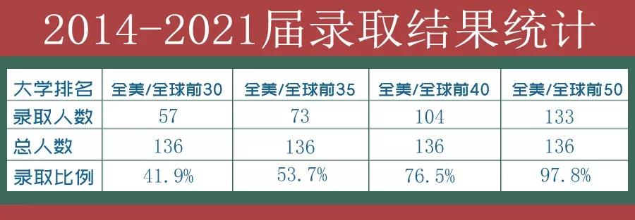 2022年广州市执信中学国际部招生简章介绍