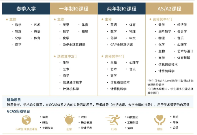 2022年东莞圣比斯招生简章介绍