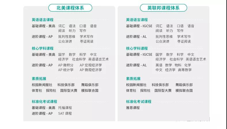 2022年北京中育贝拉国际高中招生简章介绍